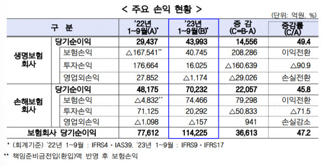 사진 제공=금융감독원