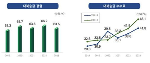 사진=북한인권정보센터