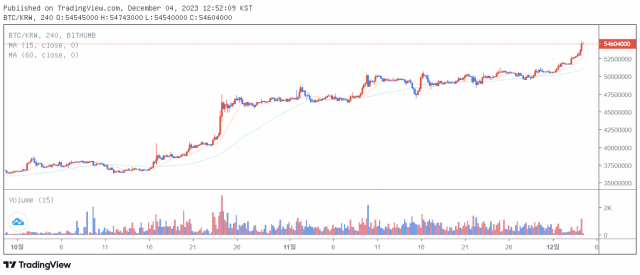 4일 오후 12시 50분 기준 비트코인(BTC) 가격 차트 / 출처=빗썸