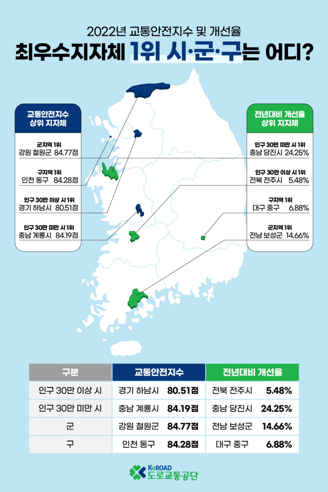 도로교통공단 교통안전지수 그래픽. 사진 제공=하남시