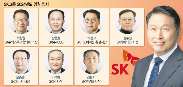 어려지는 재계 CEO…55세 SK 신임 사장·롯데는 57세 [biz-플러스]