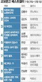 [북스& - 베스트셀러] 연말 달래주는 감성에세이…'하는 일마다 잘되리라' 9위