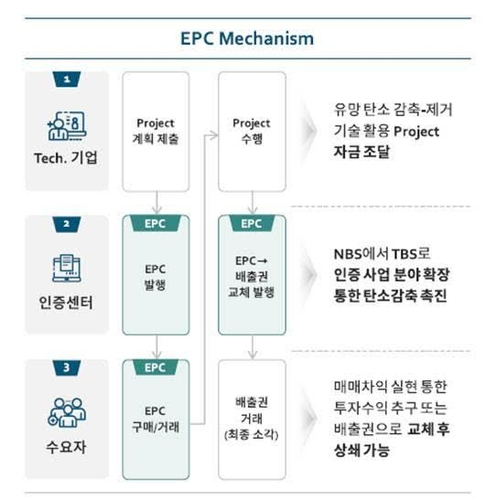 [SK그룹 제공]