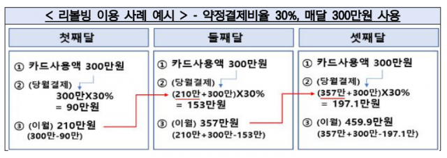 사진 제공=금융감독원