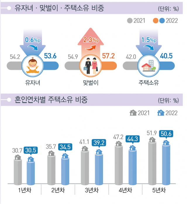 자료=통계청