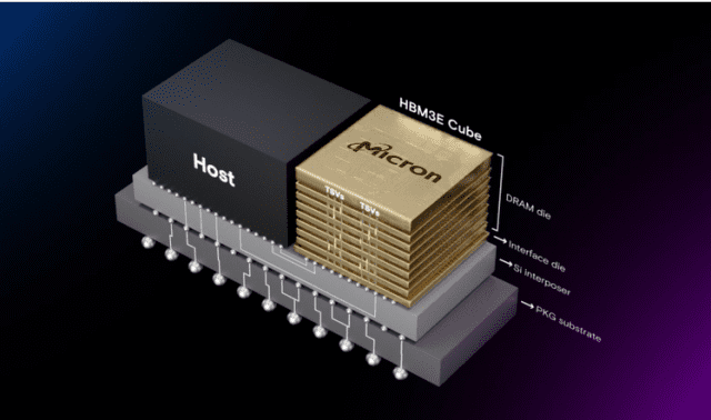 마이크론 테크놀로지의 HBM3E. 사진출=마이크론 테크놀로지