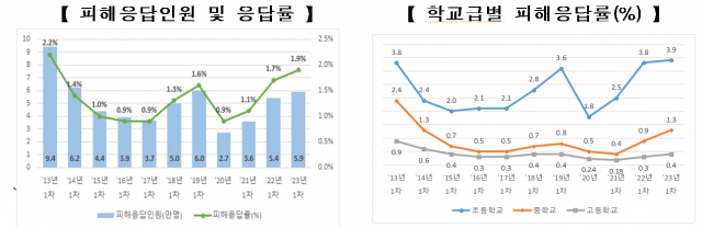 사진 제공=교육부