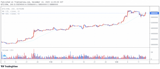 14일 오후 11시 25분 기준 비트코인(BTC) 가격 차트 / 출처=빗썸