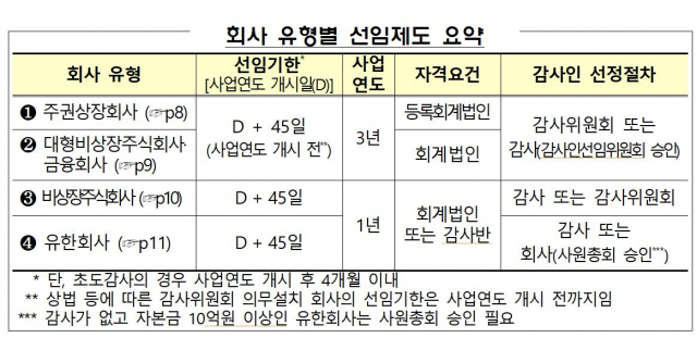 자료 제공=금융감독원