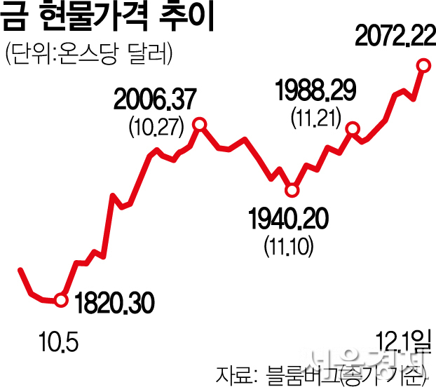 그래픽=서울경제