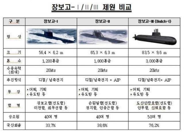 자료: 방위사업청