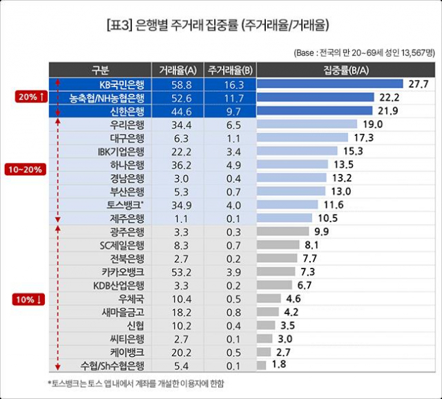 자료제공=컨슈머인사이트