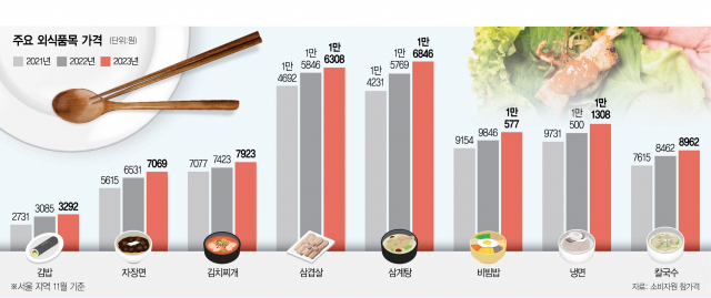 소곱창 3인분이 고작 '주먹 한 줌'…회 덜고 야채로 채우기도 [외식 슈링크플레이션]