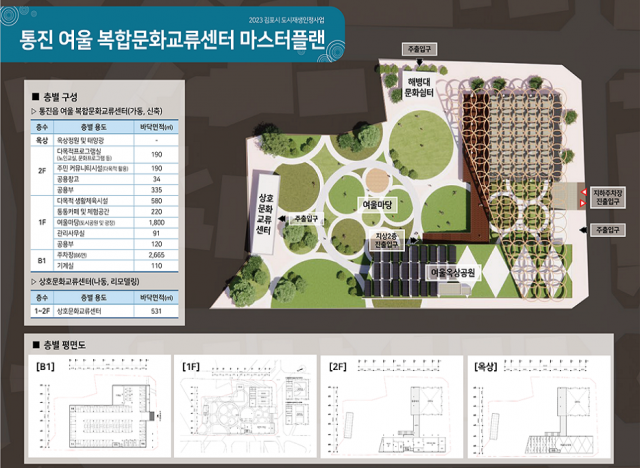 2023년도 하반기 정부 도시재생 사업 대상지로 선정된 김포시 통진읍 도시재생사업 계획도. 사진 제공 = 경기도