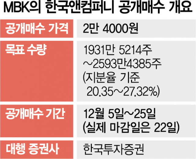 [특징주] 재점화된 경영권 분쟁…한국앤컴퍼니 26% 급등