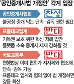 '직방금지법' 도입되나…프롭테크 위기감 고조 [집슐랭]