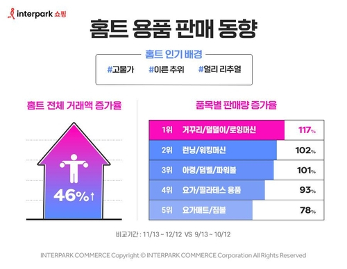 인터파크 제공