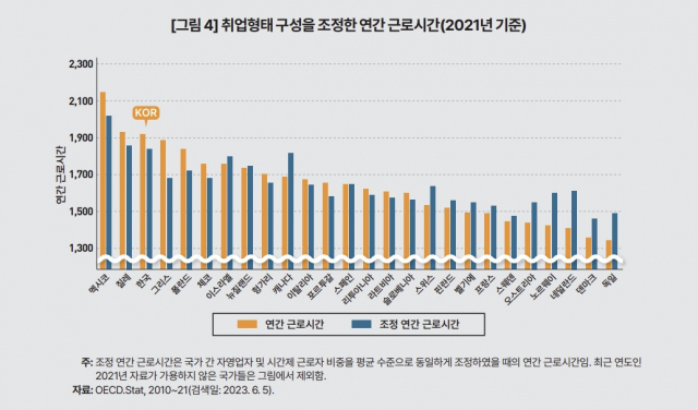 年 1900시간 일하는 한국인…‘자영업 변수’ 빼보니
