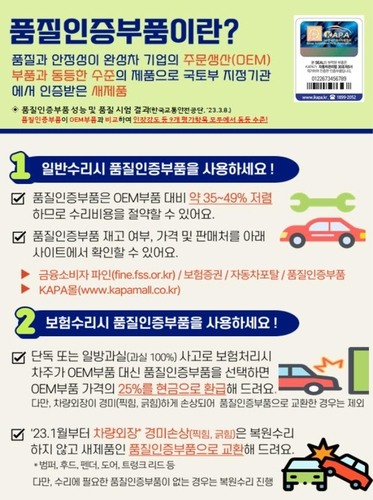 금감원 '품질인증부품 쓰면 車수리비 35% 절감'