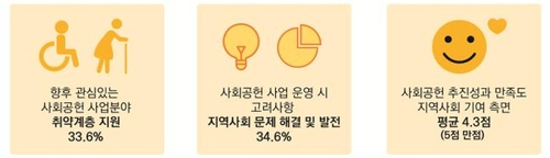 자료출처=한국경제인협회