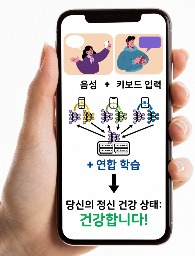 KAIST전기및전자공학부 이성주 교수 연구팀이 스마트폰 위 사용자 음성 및 키보드 입력 기반 연합학습을 활용한 정신건강 진단 기술을 개발했다. 사진제공=KAIST