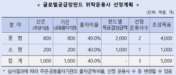 사진 제공=산업은행