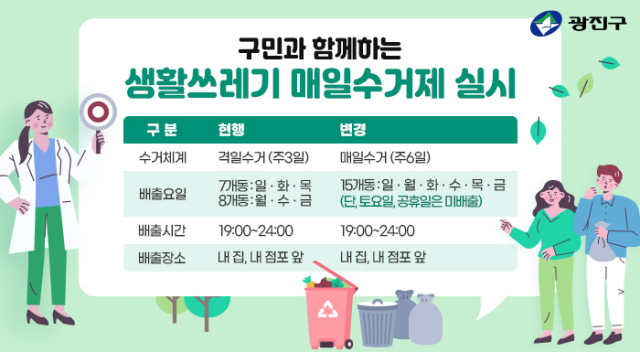 서울 광진구 생활쓰레기 매일수거제 안내문. 사진 제공=서울 광진구