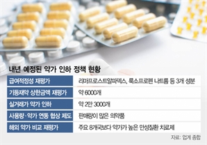 내년 약가 줄인하…제약업계 혼선 가중