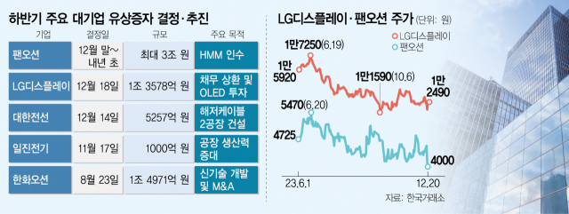 [선데이 머니카페] 툭하면 유상증자, 주주가 봉입니까