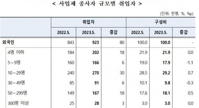 자료제공=통게청