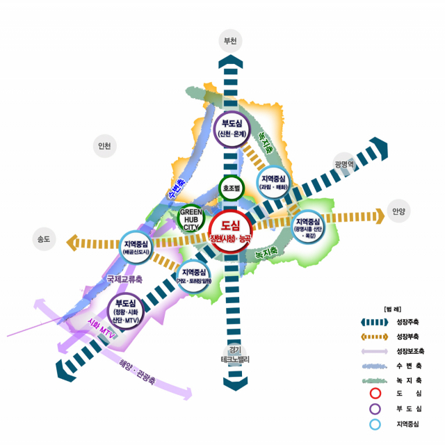 2040 시흥도시기본계획_공간구조구상도. 이미지 제공 = 시흥시