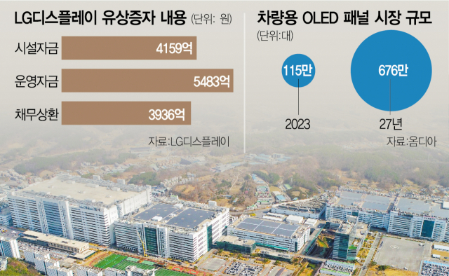 LG디스플레이 파주 공장 전경. 사진제공=LG디스플레