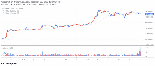 26일 오후 1시 10분 기준 비트코인(BTC) 가격 차트/출처=빗썸