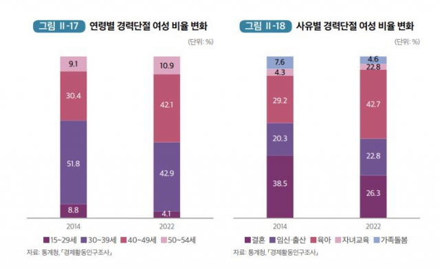 여성 시간당 임금, 남성 70%…고용률 격차 줄었지만 여전히 낮다