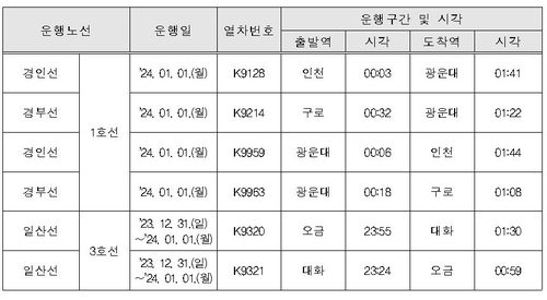 사진=한국철도공사(코레일)