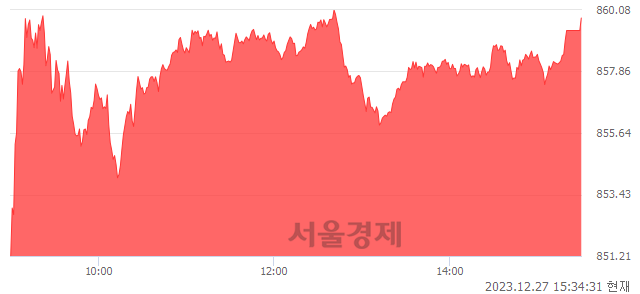 [마감 시황]  외국인 매수 우위.. 코스닥 859.79(▲11.45, +1.35%) 상승 마감