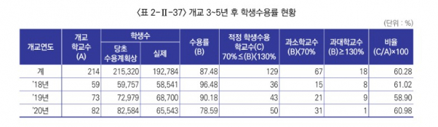 2023년 지방 교육재정분석 종합보고서 갈무리
