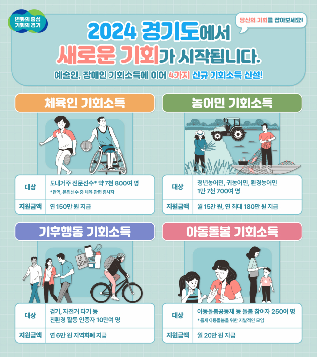 2024년 신설되는 기회소득. 그래픽 제공 = 경기도