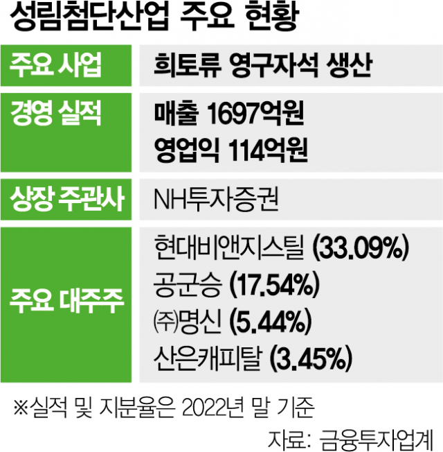 [단독] 현대차의 보물 '성림첨단산업' 상장 추진