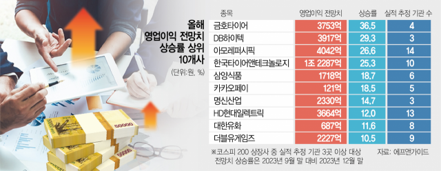 '땡큐 인플레'…타이어사 ‘어닝 서프라이즈’ 예고