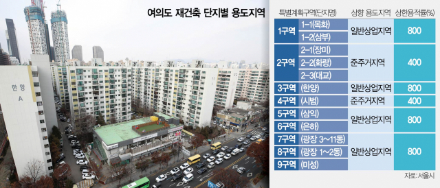 서울시 ‘종상향 재건축’, 공공기여 덜 내고 용적률 더 받는다[집슐랭]