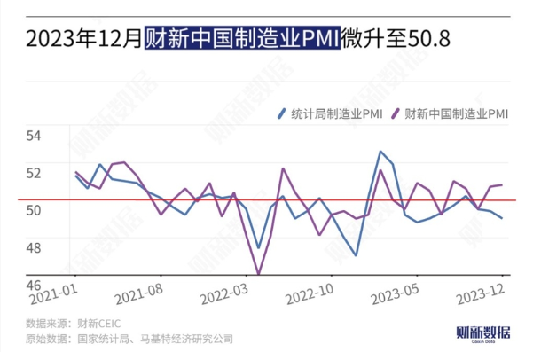 2024 차이신 제조업 PMI(보라색). 차이신 캡쳐