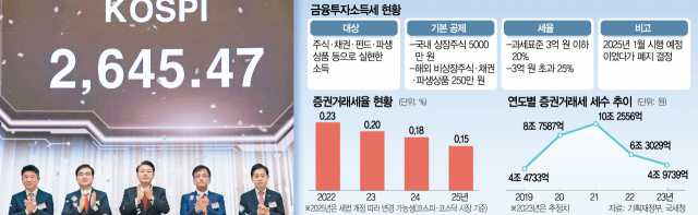 윤석열 대통령이 2일 오전 서울 여의도 한국거래소에서 열린 '2024 증권·파생상품시장 개장식'에서 참석자들과 함께 개장 신호 버튼을 누른 후 박수치고 있다. 연합뉴스