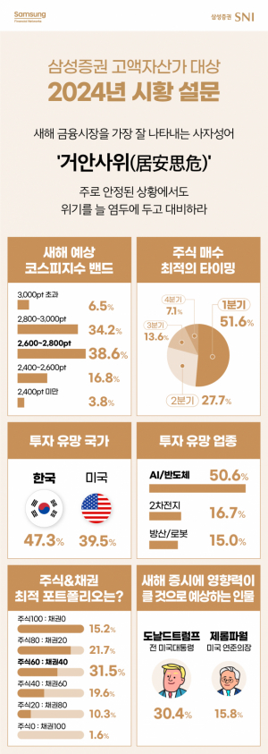 자료 제공=삼성증권