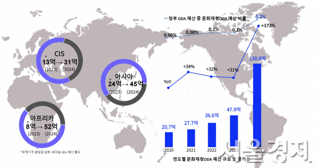 사진 제공=문화재청