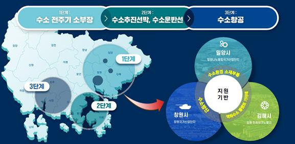 수소산업인프라 구축 개념도. 사진제공=경남도.