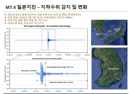 日 흔들리자 한국 지하수도 '출렁'…'수위 변화 초 단위 관측은 처음'