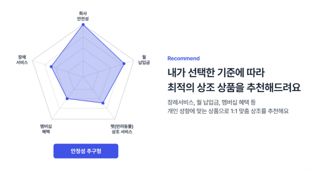 “상조 서비스 비교해보고 고르세요”…열심히컴, ‘라이프담다’ 선봬