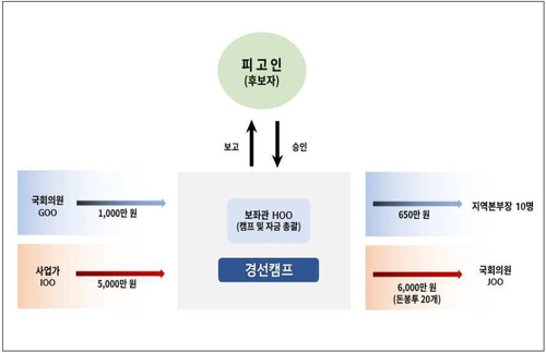 서울중앙지검 제공