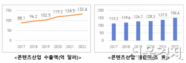 자료 제공=문체부